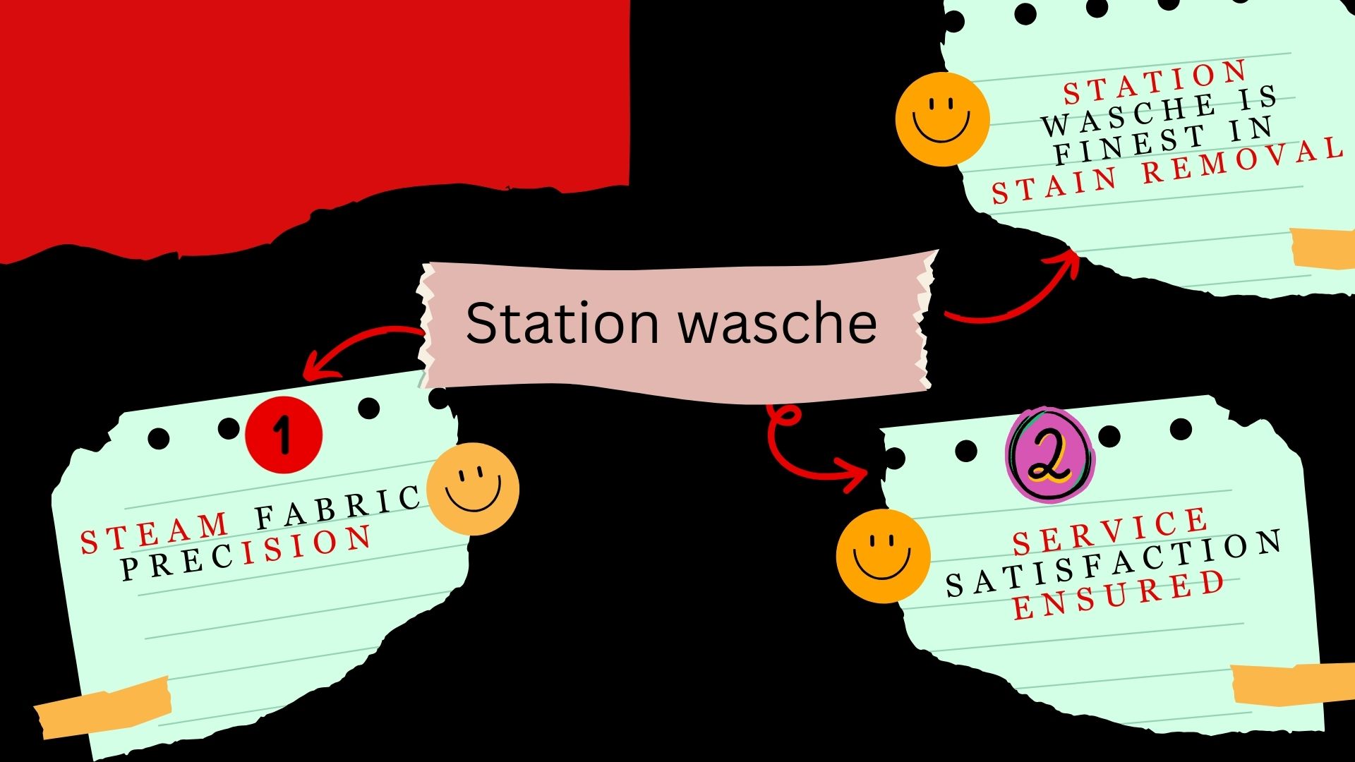 stationwasche.com